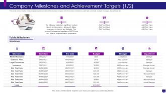 Develop good company strategy for financial growth milestones achievement targets