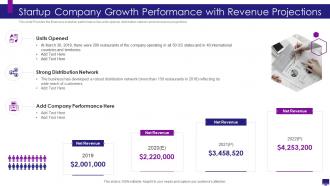 Develop good company strategy for financial growth performance with revenue projections