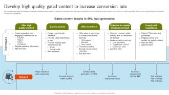 Develop High Quality Gated Content To Pharmaceutical Marketing Strategies Implementation MKT SS