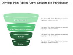 Develop initial vision active stakeholder participation build franchisee