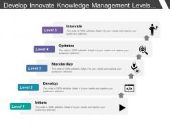 Develop innovate knowledge management levels with arrows and icons