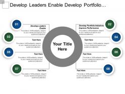 Develop leaders enable develop portfolio initiatives improve performance