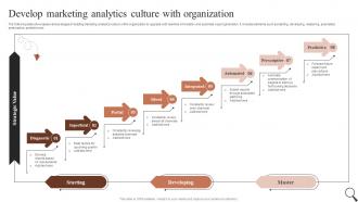 Develop Marketing Analytics Culture With Guide For Social Media Marketing MKT SS V