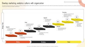 Develop Marketing Analytics Culture With Organization Introduction To Marketing Analytics MKT SS