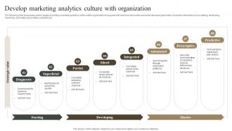 Develop Marketing Analytics Culture With Organization Measuring Marketing Success MKT SS V