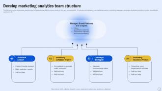 Develop Marketing Analytics Team Structure Guide For Boosting Marketing MKT SS V