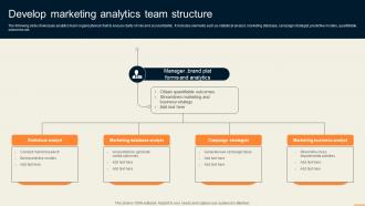 Develop Marketing Analytics Team Structure Guide For Improving Decision MKT SS V