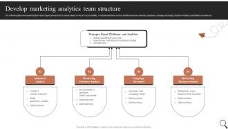 Develop Marketing Analytics Team Structure Guide For Social Media Marketing MKT SS V