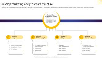 Develop Marketing Analytics Team Structure Guide For Web And Digital Marketing MKT SS V