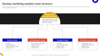 Develop Marketing Analytics Team Structure Marketing Data Analysis MKT SS V