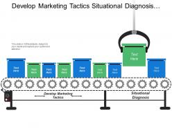Develop marketing tactics situational diagnosis specific measurable targets