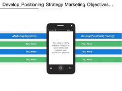 Develop Positioning Strategy Marketing Objectives Financial Plan Return Investment