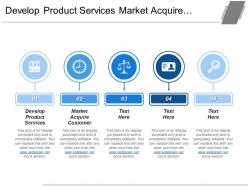 Develop product services market acquire customer product development