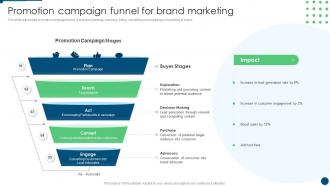 Develop Promotion Plan To Boost Sales Growth Promotion Campaign Funnel For Brand Marketing