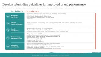 Develop Rebranding Guidelines For Improved Brand Performance Ppt Portfolio Themes