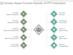Develop repeat purchase example of ppt presentation