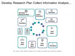 Develop research plan collect information analysis information present findings