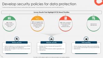Develop Security Policies For Data Protection Rolling Out A BYOD Ppt Slides