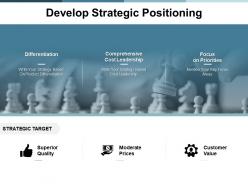 Develop strategic positioning customer ppt powerpoint presentation styles inspiration
