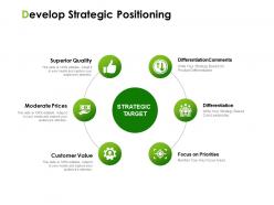 Develop strategic positioning ppt powerpoint presentation inspiration