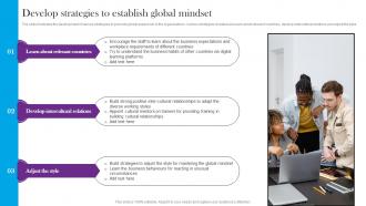 Develop Strategies To Establish Global Mindset Comprehensive Guide For Global