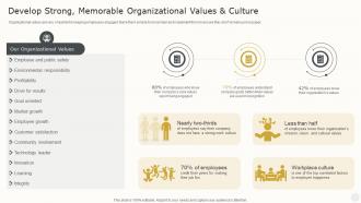 Develop Strong Memorable Organizational Values And Culture How To Create The Best Ex Strategy