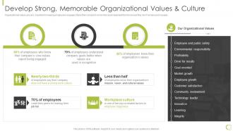 Develop Strong Memorable Organizational Values And Culture Hr Strategy Of Employee Engagement