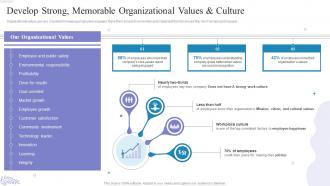 Develop Strong Memorable Organizational Values And How To Build A High Performing Workplace Culture
