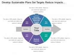 Develop sustainable plans set targets reduce impacts establish objective