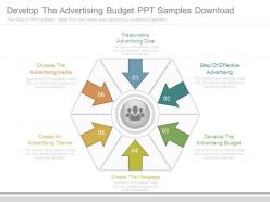 Develop the advertising budget ppt samples download