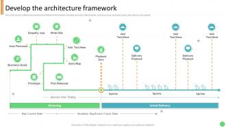 Develop The Architecture Framework Technology Development Project Planning