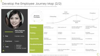Develop The Employee Journey Map Hr Strategy Of Employee Engagement