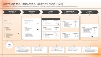 Develop The Employee Journey Map Strategies To Engage The Workforce And Keep Them Satisfied
