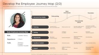 Develop The Employee Journey Map Strategies To Engage The Workforce And Keep Them Satisfied