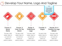 Develop your name logo and tagline ppt sample