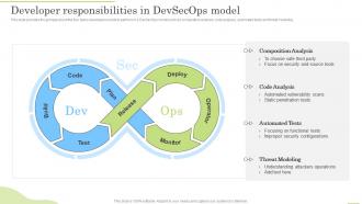 Developer Responsibilities In Devsecops Model Devops Application Life Cycle Management