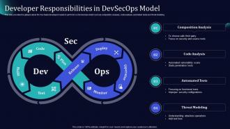 Developer Responsibilities In Devsecops Model Software Development And It Operations Methodology
