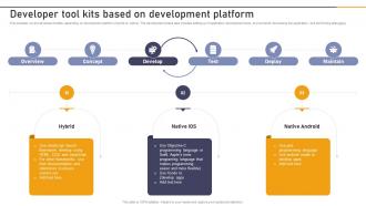 Developer Tool Kits Based On Development Platform Enterprise Application Playbook