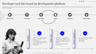 Developer Tool Kits Based On Development Platform Playbook Designing Developing Software