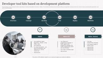 Developer Tool Kits Based On Development Platform Playbook For Enterprise Software Firms