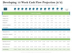 Developing 13 week cash flow projection 2 2 beginning ppt powerpoint presentation slides
