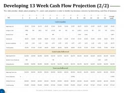 Developing 13 week cash flow projection liquidity business turnaround plan ppt rules