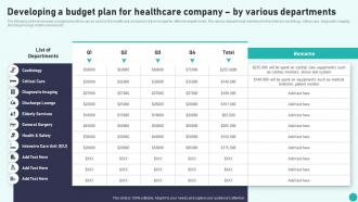 Developing A Budget Plan For Healthcare Company By Various Introduction To Medical And Health