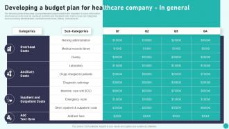 Developing A Budget Plan For Healthcare Company In General Introduction To Medical And Health