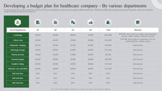 Developing A Budget Plan For Healthcare Ultimate Guide To Healthcare Administration