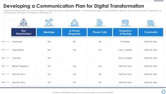 Developing a communication plan for digital transformation digitalization strategy to accelerate