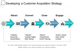 Developing a customer acquisition strategy powerpoint slides design