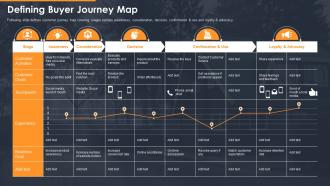 Developing a marketing campaign for property selling defining buyer journey map
