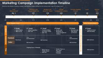 Developing a marketing campaign for property selling marketing campaign implementation timeline