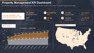 Developing a marketing campaign for property selling property management kpi dashboard